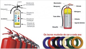 recarga de extintores de incêndio